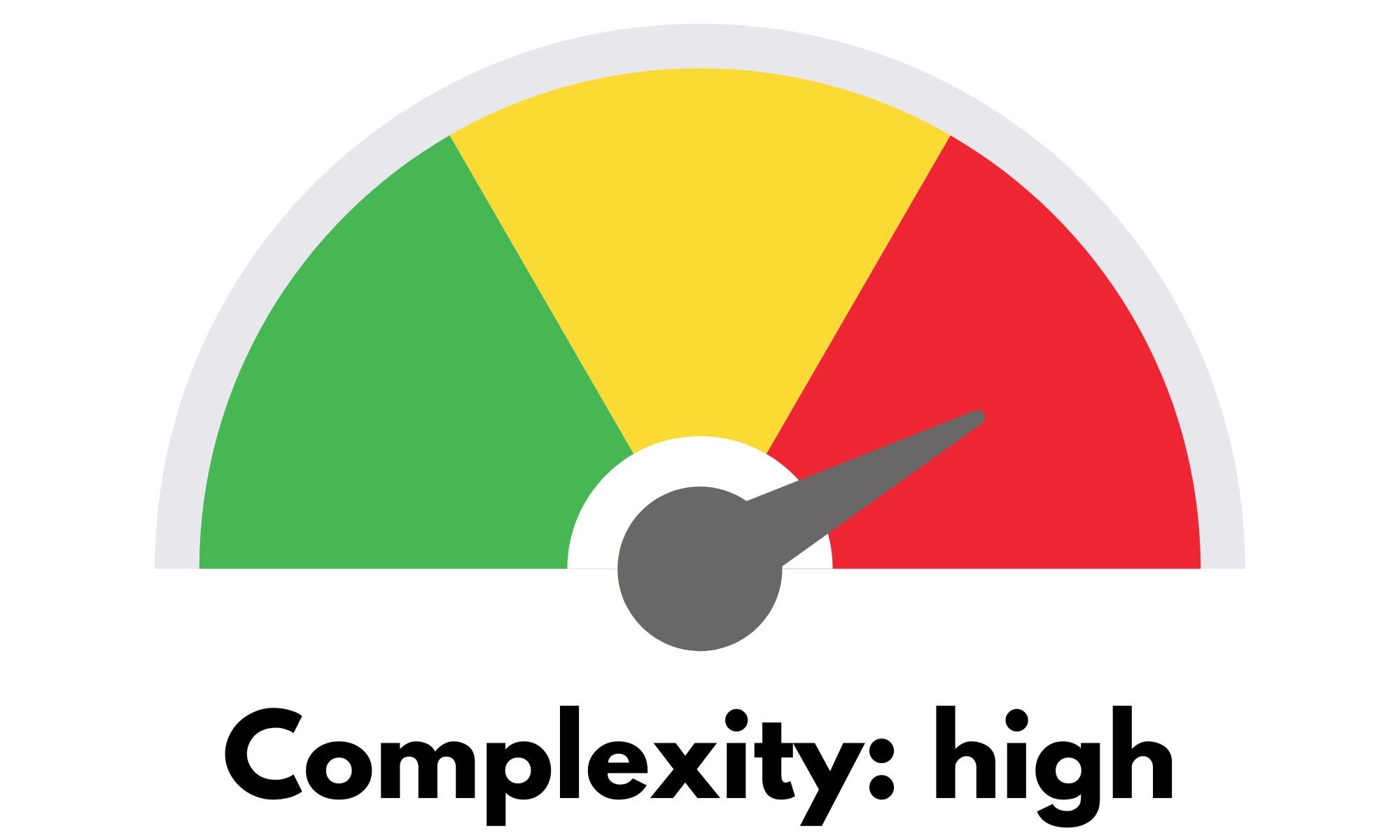 High Complexity